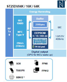 大聯(lián)大友尚集團(tuán)推出基于STM的NFC解決方案，助力智能計(jì)量表應(yīng)對(duì)法規(guī)要求