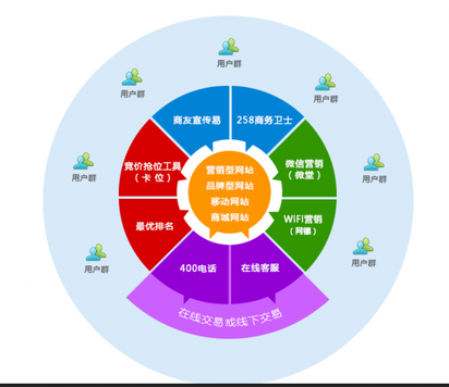 諸暨市網絡營銷外包服務及網絡融資咨詢首選瀚銀網絡