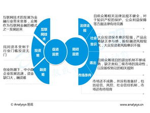揭秘互聯網眾籌與網絡融資 京東、淘寶、36氪的玩法解析