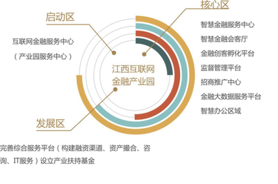 全國首家互聯網金融產業園落戶博能金融中心，開啟網絡融資信息咨詢服務新紀元
