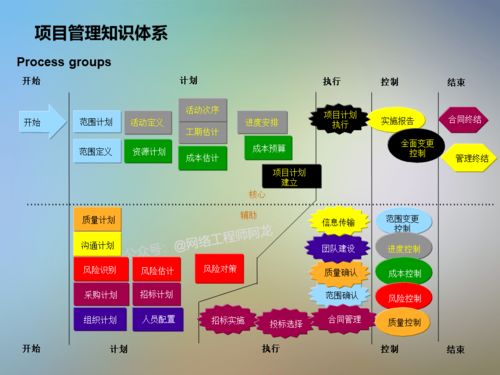 IT信息系統項目咨詢方法論與網絡融資信息咨詢服務深度解析