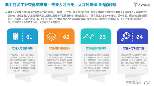 中國家居行業工業軟件發展現狀與趨勢分析