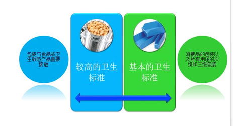 BRC認證標準、寧德食品安全全球標準認證及內審員培訓與技術支持