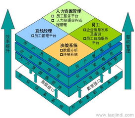人力資源管理軟件 二次開發、定制開發價格及廠家全解析